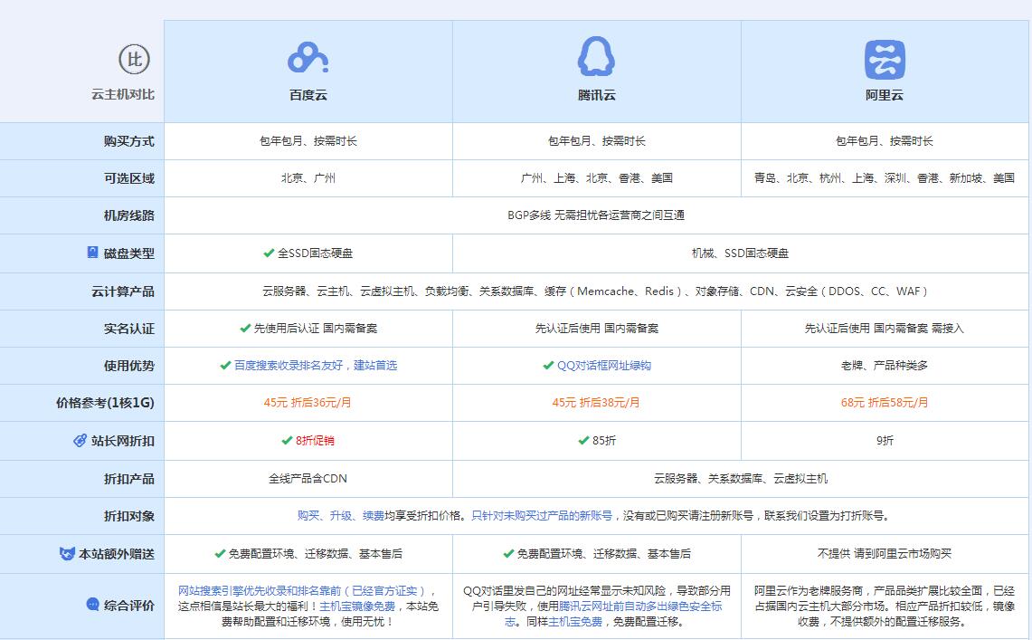 哈密云主机代理对比.jpg